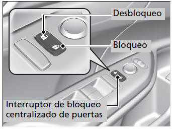 Honda Civic. Bloqueo y desbloqueo de las puertas