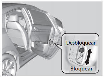 Honda Civic. Bloqueo y desbloqueo de las puertas