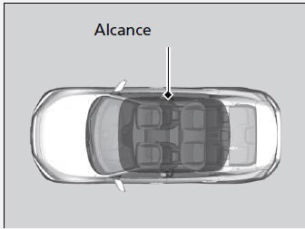 Honda Civic. Funcionamiento de los mandos alrededor del volante