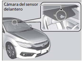 Honda Civic. Honda Sensing