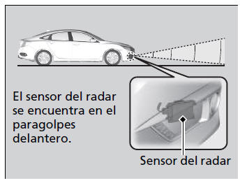 Honda Civic. Honda Sensing