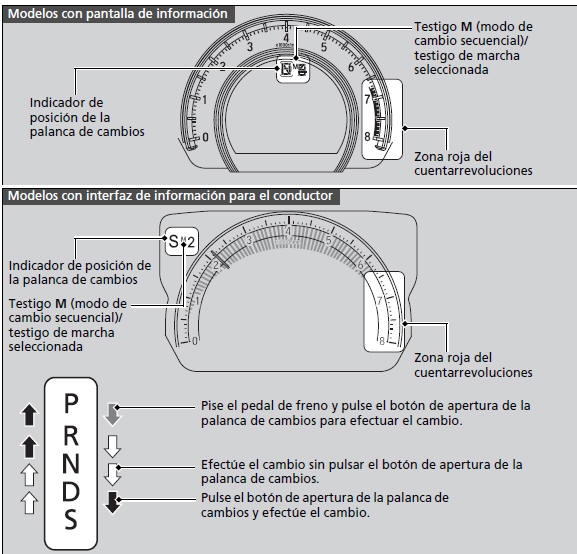 Honda Civic. Cambios 