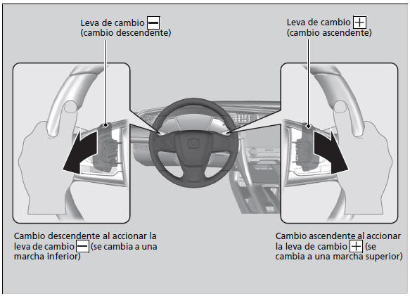 Honda Civic. Durante la conducción