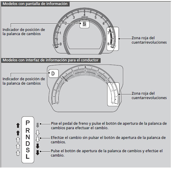 Honda Civic. Funcionamiento de la palanca de cambios