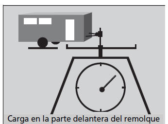 Honda Civic. Circulación con un remolque