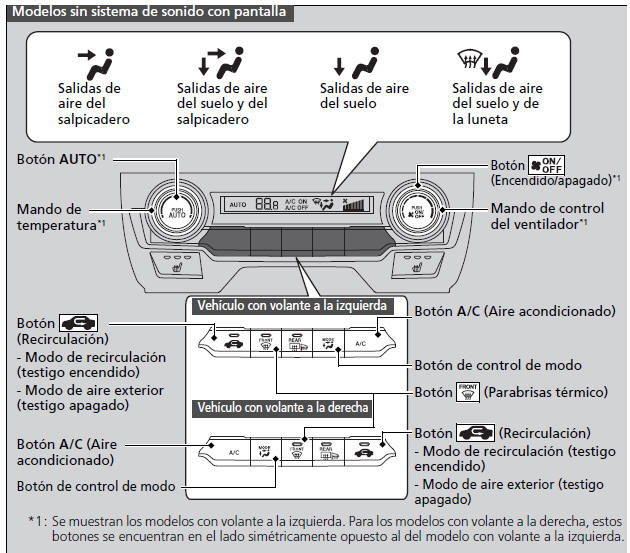 Honda Civic. Climatizador