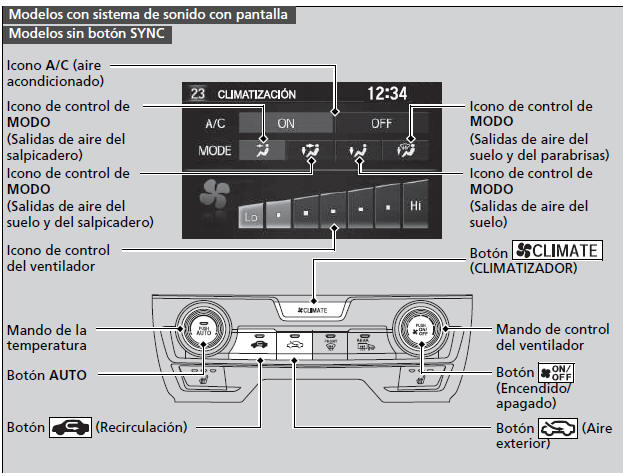 Honda Civic. Climatizador