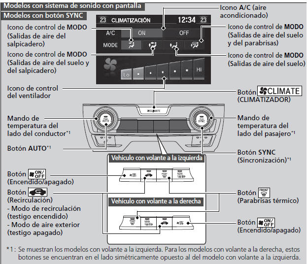 Honda Civic. Climatizador