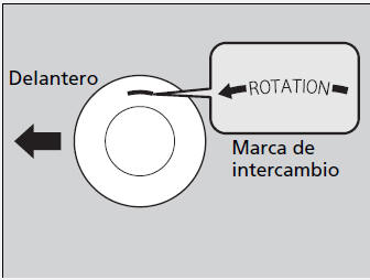 Honda Civic. Comprobación y mantenimiento de los neumáticos