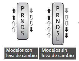 Honda Civic. Cambios