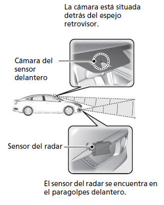 Honda Civic. Honda Sensing