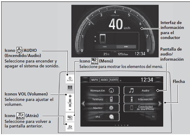 Honda Civic. Funcionamiento básico del sistema de sonido (Modelos con sistema de sonido con pantalla)
