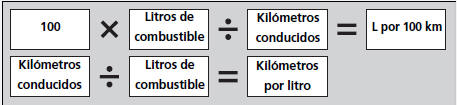 Honda Civic. Consumo de combustible y emisiones de CO2