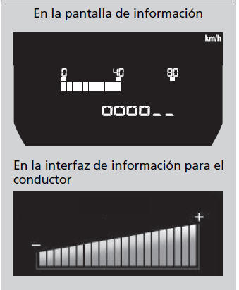 Honda Civic. Funcionamiento de los mandos alrededor del volante