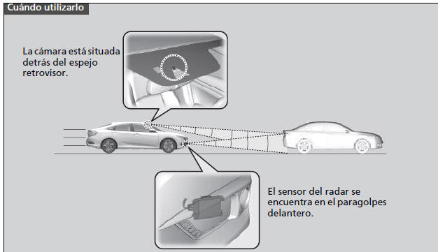 Honda Civic. Honda Sensing