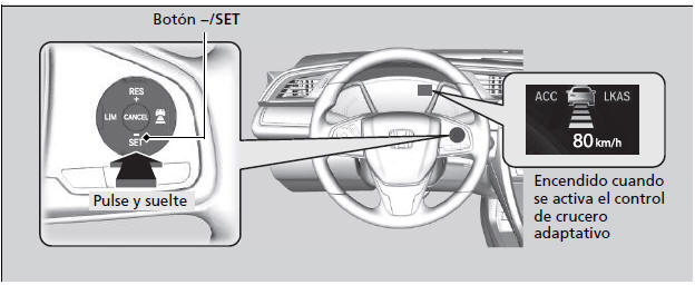 Honda Civic. Honda Sensing