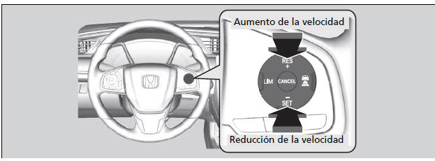 Honda Civic. Honda Sensing