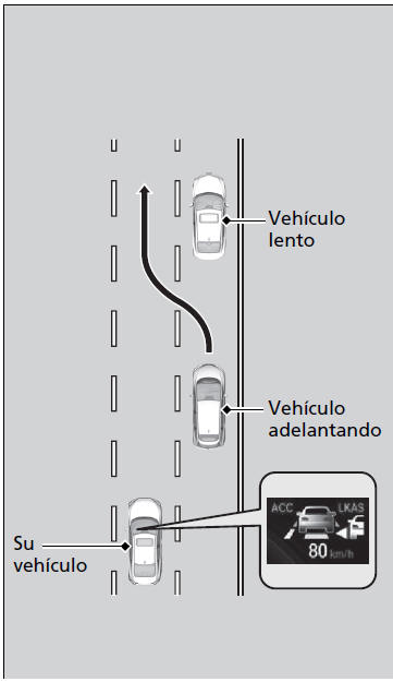 Honda Civic. Honda Sensing