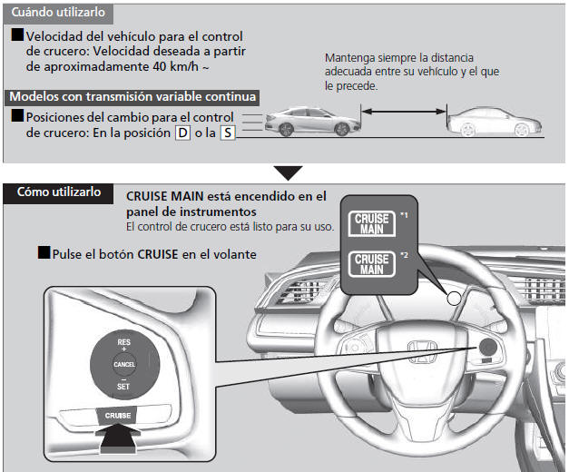 Honda Civic. Durante la conducción