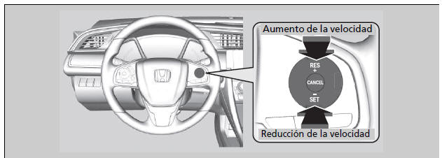 Honda Civic. Durante la conducción