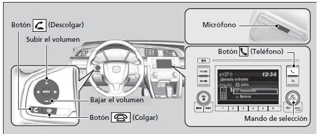 Honda Civic. Sistema de teléfono manos libres (Modelos con sistema de sonido con pantalla en color)