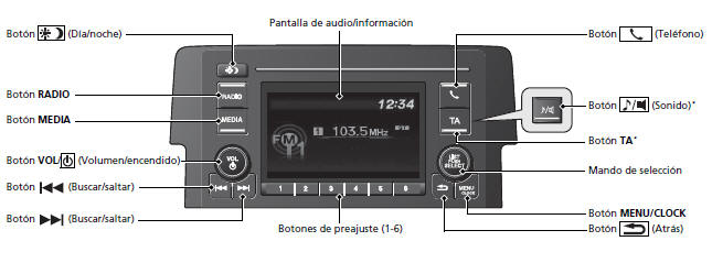 Honda Civic. Sistema de sonido