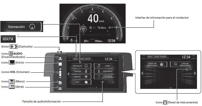 Honda Civic. Sistema de sonido