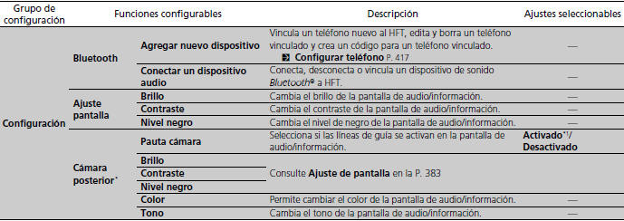 Honda Civic. Funciones configurables (Modelos con sistema de sonido con pantalla en color)