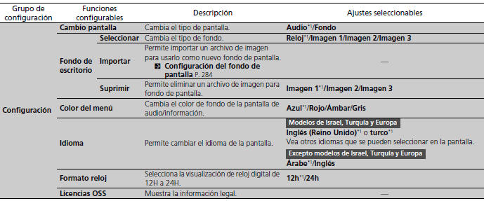 Honda Civic. Funciones configurables (Modelos con sistema de sonido con pantalla en color)