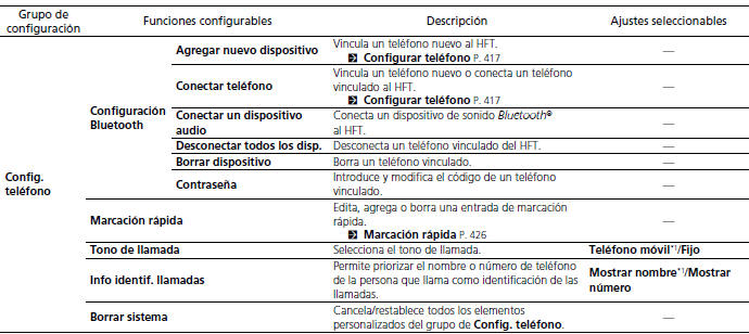 Honda Civic. Funciones configurables (Modelos con sistema de sonido con pantalla en color)