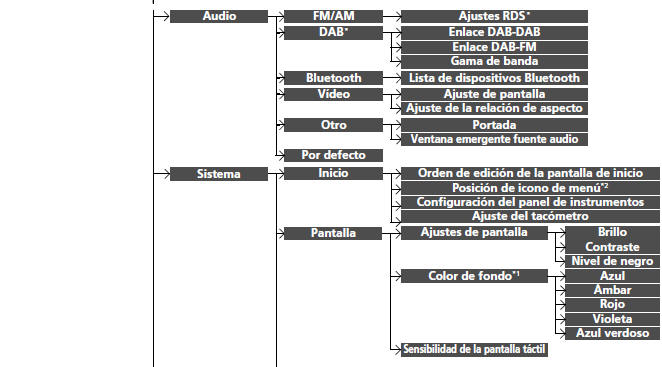 Honda Civic. Funciones configurables (Modelos con sistema de sonido con pantalla)