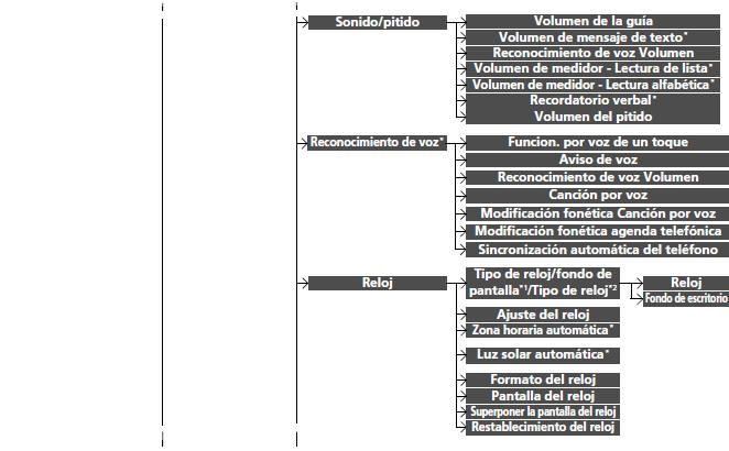 Honda Civic. Funciones configurables (Modelos con sistema de sonido con pantalla)