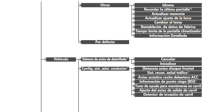 Honda Civic. Funciones configurables (Modelos con sistema de sonido con pantalla)