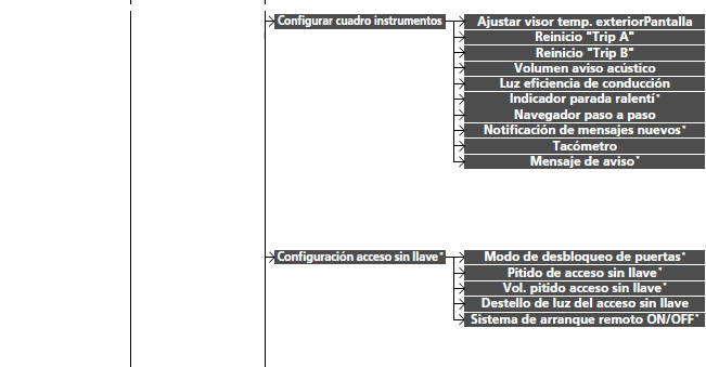 Honda Civic. Funciones configurables (Modelos con sistema de sonido con pantalla)