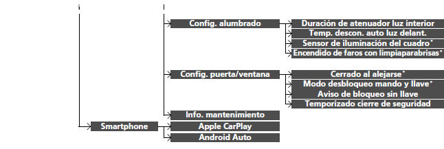 Honda Civic. Funciones configurables (Modelos con sistema de sonido con pantalla)