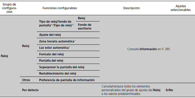 Honda Civic. Funciones configurables (Modelos con sistema de sonido con pantalla)