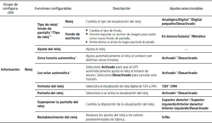 Honda Civic. Funciones configurables (Modelos con sistema de sonido con pantalla)