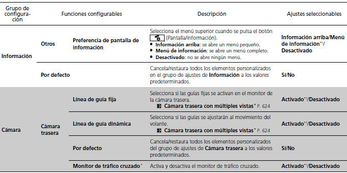 Honda Civic. Funciones configurables (Modelos con sistema de sonido con pantalla)