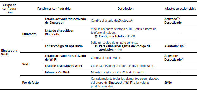 Honda Civic. Funciones configurables (Modelos con sistema de sonido con pantalla)