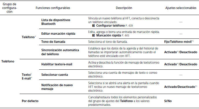 Honda Civic. Funciones configurables (Modelos con sistema de sonido con pantalla)