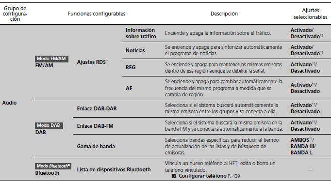 Honda Civic. Funciones configurables (Modelos con sistema de sonido con pantalla)