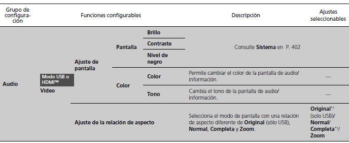 Honda Civic. Funciones configurables (Modelos con sistema de sonido con pantalla)