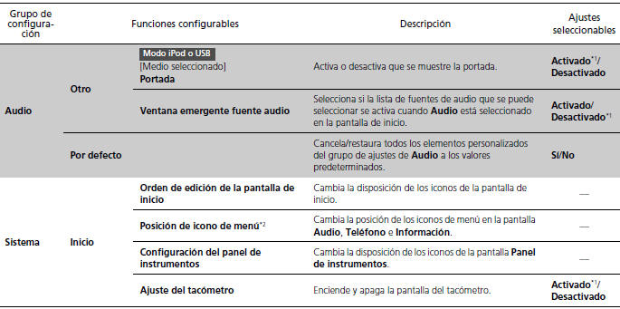 Honda Civic. Funciones configurables (Modelos con sistema de sonido con pantalla)