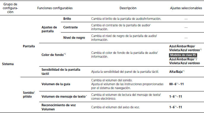 Honda Civic. Funciones configurables (Modelos con sistema de sonido con pantalla)