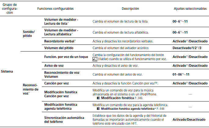 Honda Civic. Funciones configurables (Modelos con sistema de sonido con pantalla)