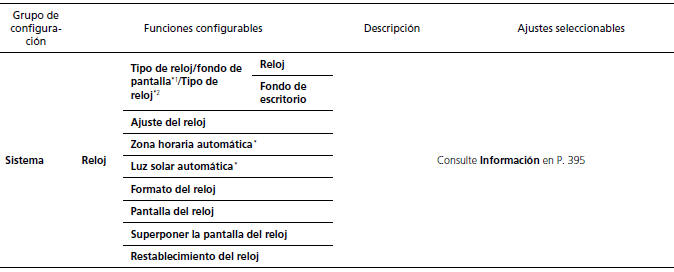 Honda Civic. Funciones configurables (Modelos con sistema de sonido con pantalla)