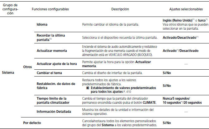 Honda Civic. Funciones configurables (Modelos con sistema de sonido con pantalla)