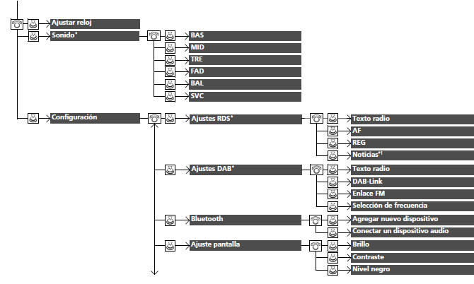 Honda Civic. Funciones configurables (Modelos con sistema de sonido con pantalla en color)