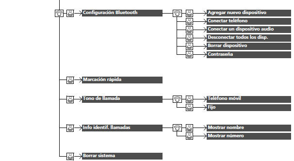 Honda Civic. Funciones configurables (Modelos con sistema de sonido con pantalla en color)