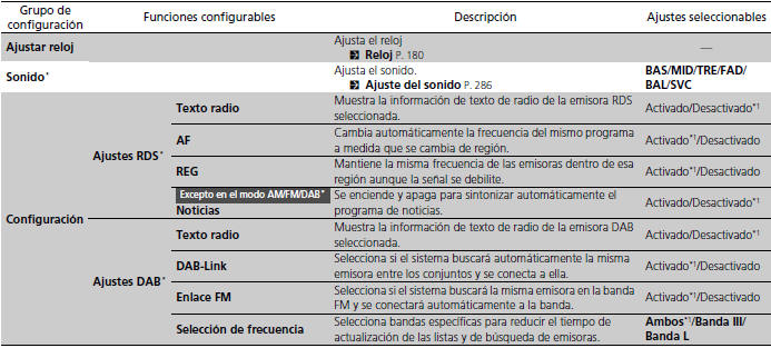 Honda Civic. Funciones configurables (Modelos con sistema de sonido con pantalla en color)